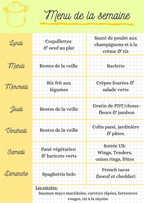 repas pour la semaine